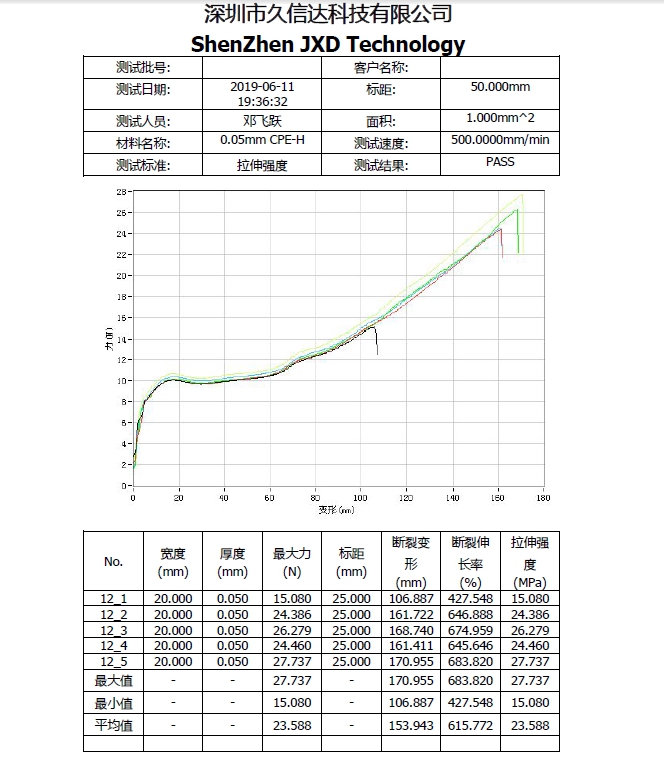 CPE磨砂袋的物理性質(zhì)，PE塑料袋與CPE塑料袋的區(qū)別(圖1)