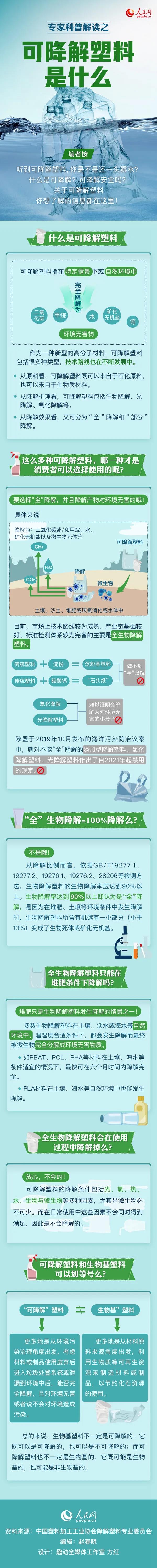 可降解塑料袋是用著用著就沒(méi)了嗎？一張圖來(lái)說(shuō)明白(圖1)