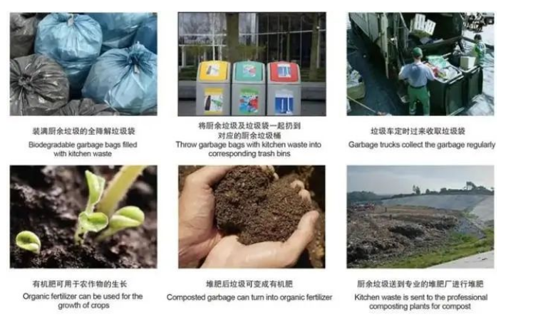 歐盟新包裝法規(guī)，再生含量、生物降解堆肥、可回收性定義、回收和重復(fù)使用目標(biāo)，引爭(zhēng)議(圖1)