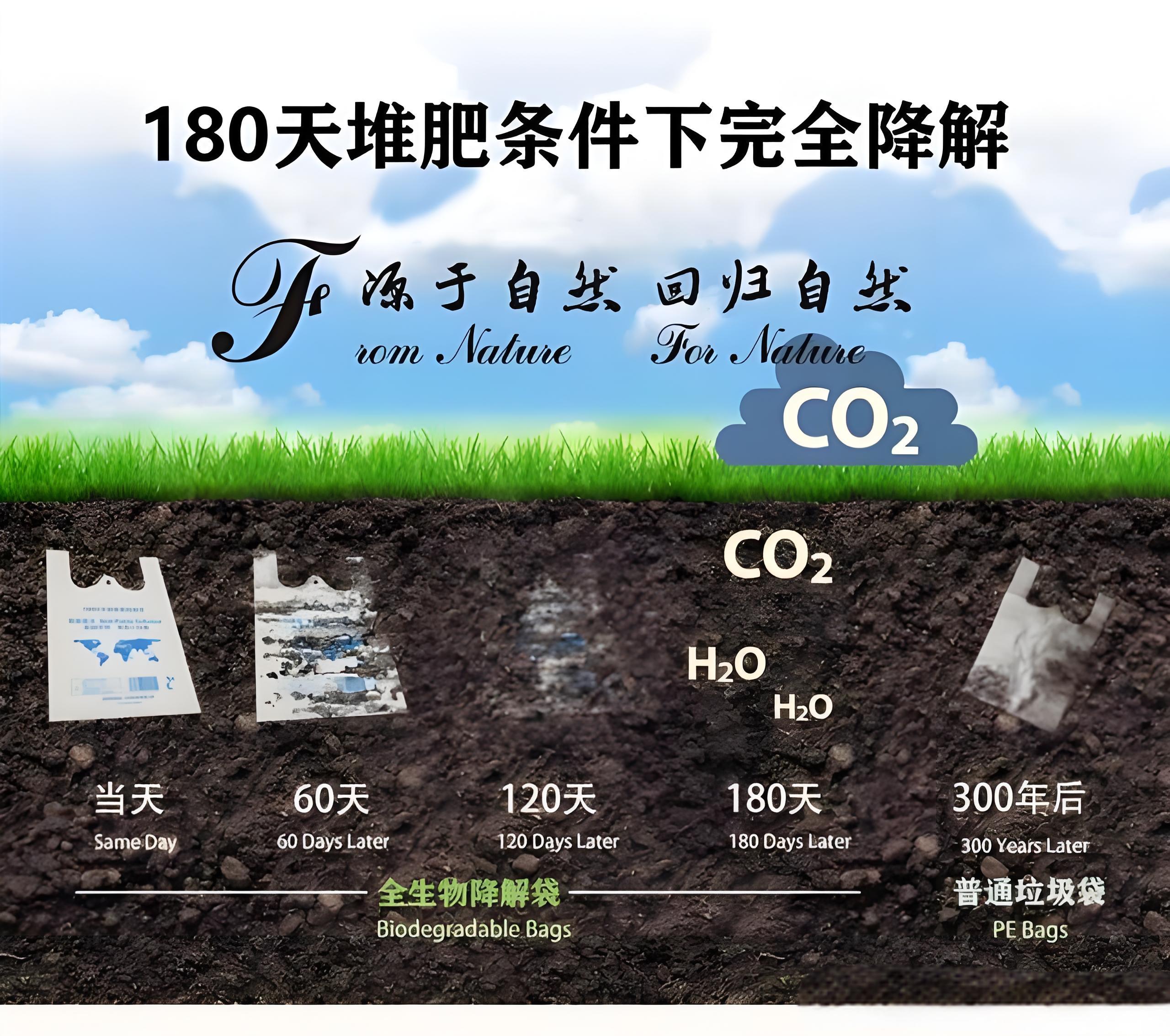 光降解和生物降解塑料袋區(qū)別？(圖2)